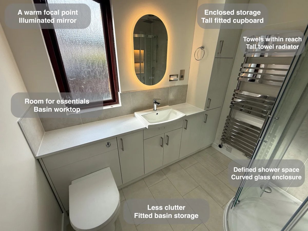 Kingswells shower room overview with six callouts highlighting fitted storage, illuminated mirror, worktop, towel radiator and curved enclosure